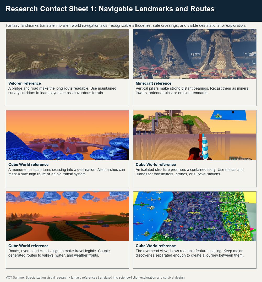 Navigable Landmarks and Routes