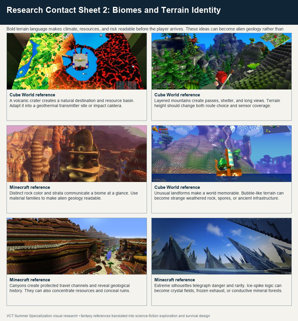 Biomes and Terrain Identity