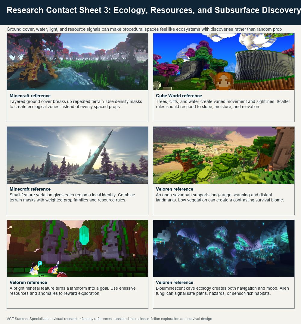 Ecology, Resources, and Subsurface Discovery